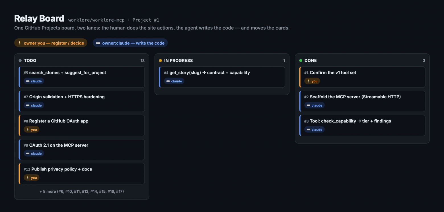 Relay Board: одна доска GitHub Projects